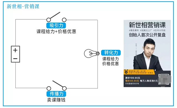 1 545 新世相刷屏，拼多多上市：裂变做对了这3点，不成功都难！