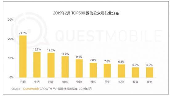 a23 分享4种闷声发大财的小程序，聪明人是这么赚钱的！