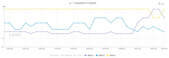 1 544 滴滴顺风车消失的第232天，哈啰顺风车如何靠“洗脑”乘虚而入？