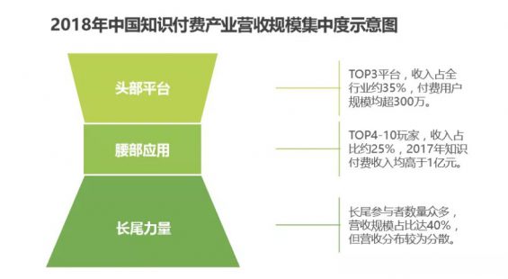 a144  做知识付费5个月，感到了扑面而来的 “凉凉”