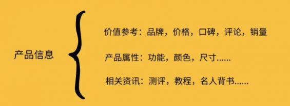 a5 挖掘用户购买决策的关键点，让消费者非你不选！