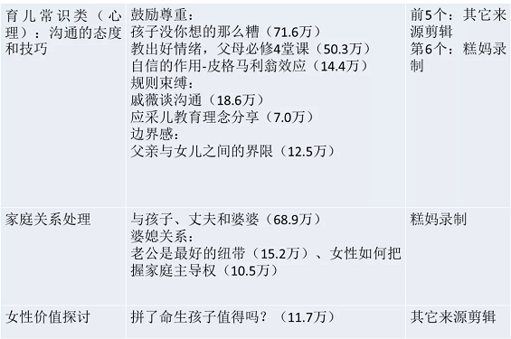 1 537 新媒体运营热点分析与选题策划！