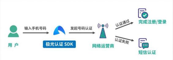 601 一套模型，三个步骤，深扒教育类APP裂变增长的秘密