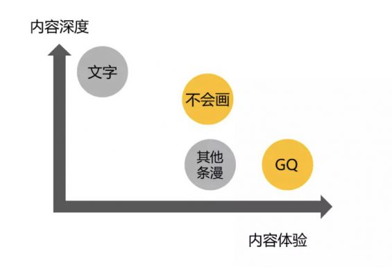 a1312 我用3年，挖出了自媒体「核心商业机密」