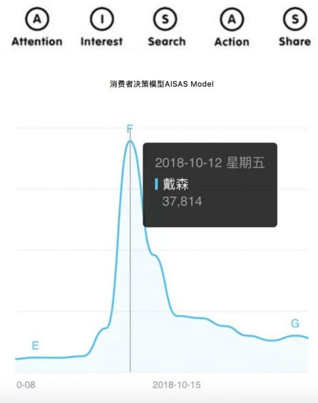 a715 案例分析 | 为什么戴森能让消费者都变成了粉丝？