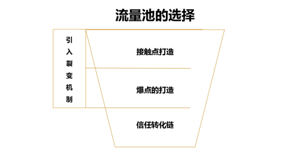 WechatIMG4320 如何快速构建一套成交系统，让客户追着买单？