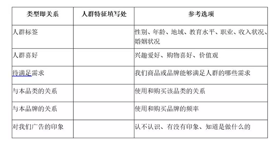 a73 2019年的新媒体从业者，必须要掌握的10个技能！