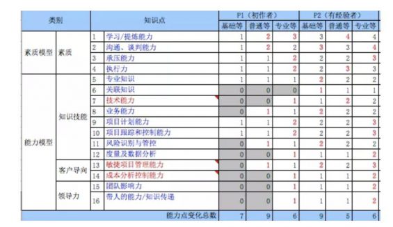 a10812 新媒体竞品分析涉及哪些内容？这里有你想要的答案