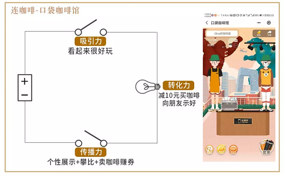 1 348 新世相刷屏，拼多多上市：裂变做对了这3点，不成功都难！