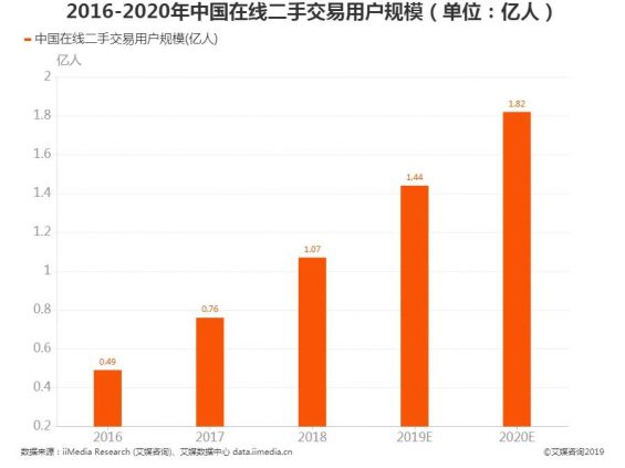 221 闲鱼无货源该怎么玩？小白也能从0开始做到月入过万！