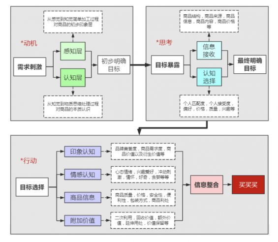 a943 8千字复盘：我在头部电商平台是如何从0到1做高ROI转化的？