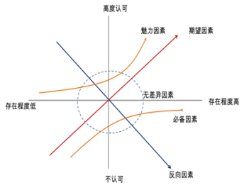 1 337 竞品分析，不是你想象中的那样