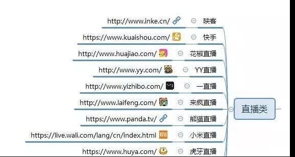 7 熬夜整理出来的100个自媒体平台（建议收藏）