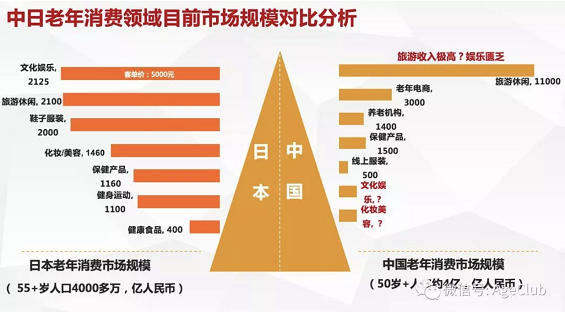 a251 有钱有闲爱分享的2亿银发人群，她们的流量值多少钱？