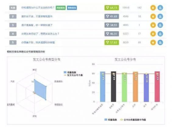 a2108 内容运营怎么做？创建文章池，轻松涨粉！