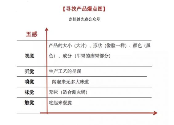 a280 如何设计让用户用了就想分享的爆款产品？