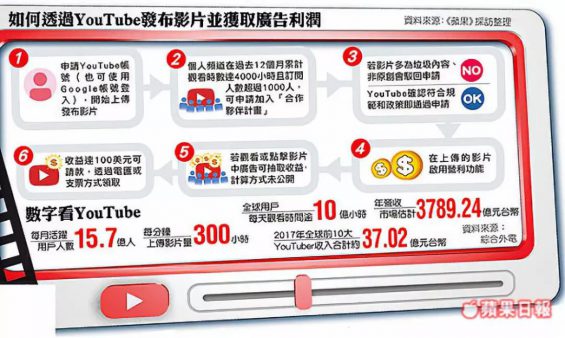 69 做YouTube账号怎么挣钱？3000字干货！