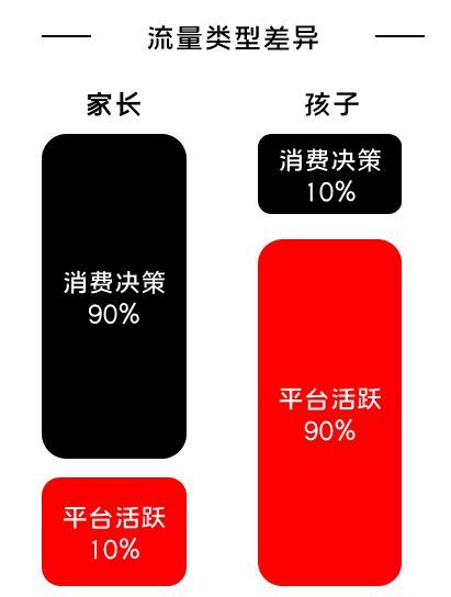 231 K12增长误区：只懂教育学生，却不会教育用户