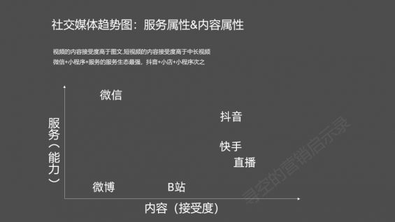 360 双微一抖一B站一直播，新媒体运营人越来越累了