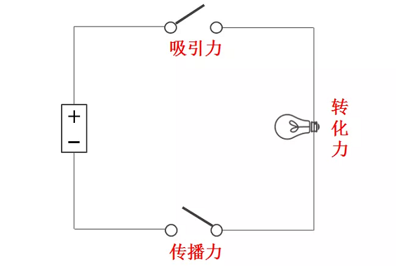 1 257 新世相刷屏，拼多多上市：裂变做对了这3点，不成功都难！