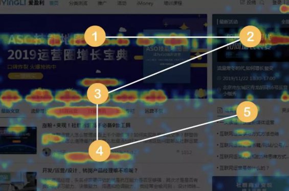 a624 高转化产品都在用的4个分析模型，帮你提升3倍转化效果。