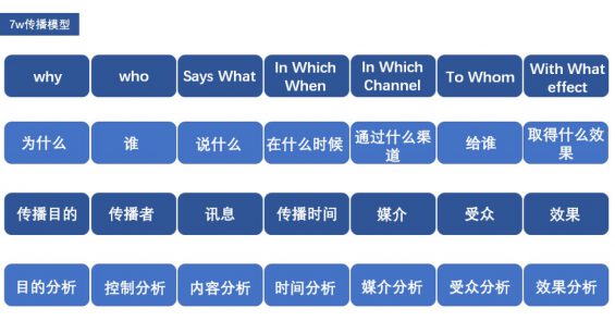 471 万字长文，把To B企业内容营销聊透一点