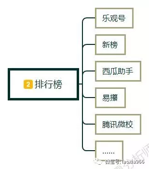 1 114 新手怎么做自媒体?自媒体入门第一课,自媒体入门教程