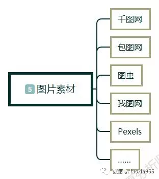 1 141 新手怎么做自媒体?自媒体入门第一课,自媒体入门教程