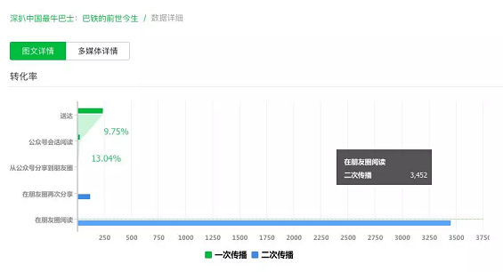 1 825 如何靠给大号投稿涨粉？（附转化效果）