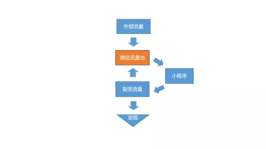 1 416 2019小程序增长指南（深度干货）