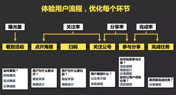 a721 新媒体硬核干货5000字（不看后悔系列）