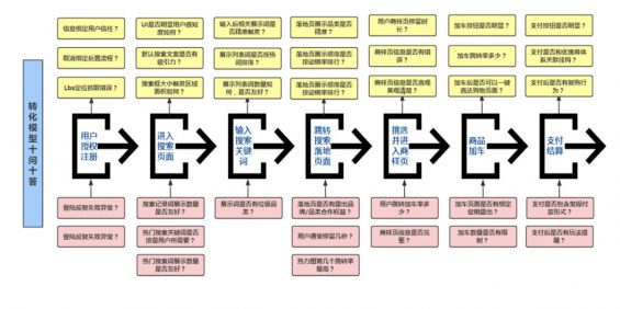 a1815 8千字复盘：我在头部电商平台是如何从0到1做高ROI转化的？