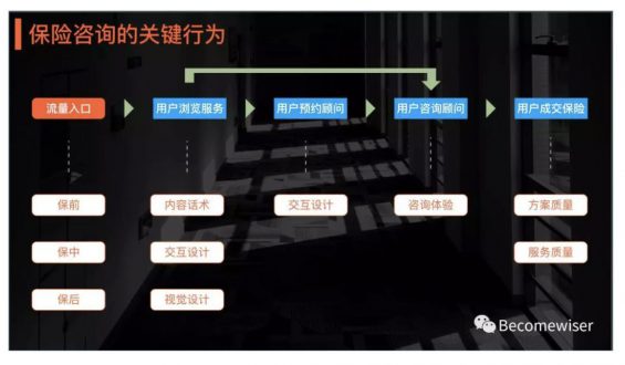 a544 4个步骤，提升竞品分析质量