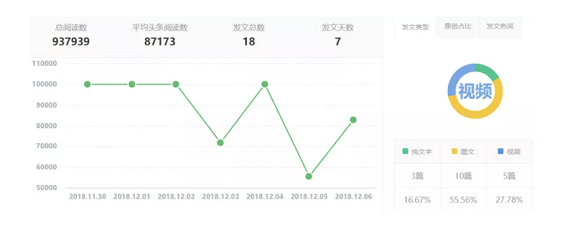 a712 10w+的阅读量，是如何炼成的？