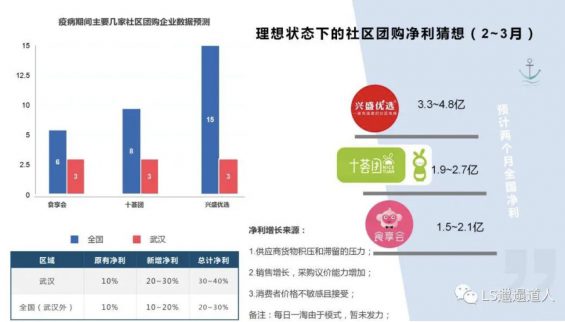 a1021 社区团购江湖的今夕往事