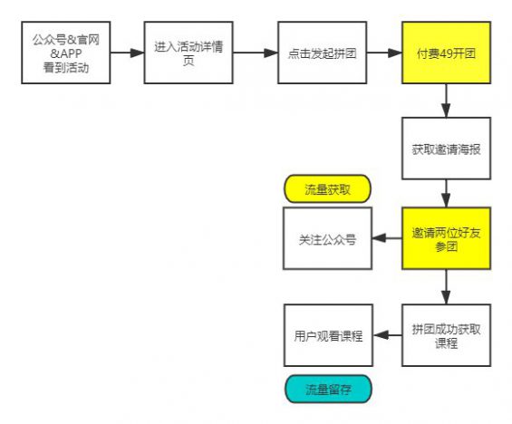 63 教育机构获客增长战，0元送课背后的秘密