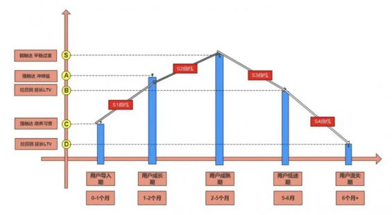 a1174 为什么你的小程序留不住用户？