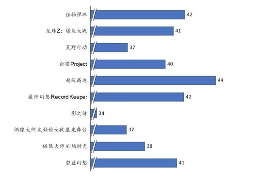 a184 B站十年初长成