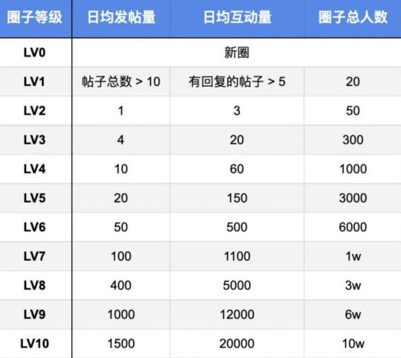 a1014 知乎圈子怎么运营？一周涨粉2000+完整复盘！