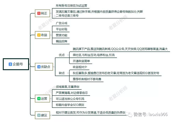 1 36 新手怎么做自媒体?自媒体入门第一课,自媒体入门教程