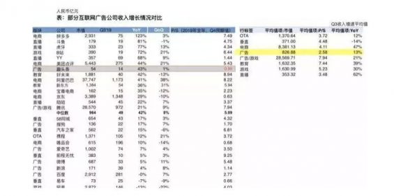 a426 杀死下沉市场用户时间的，是娱乐还是信息？