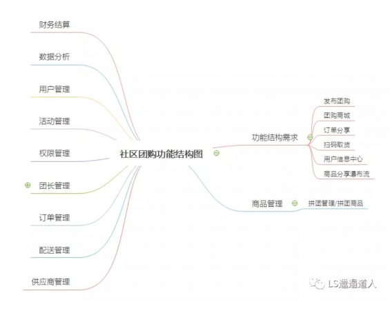 a1416 社区团购江湖的今夕往事