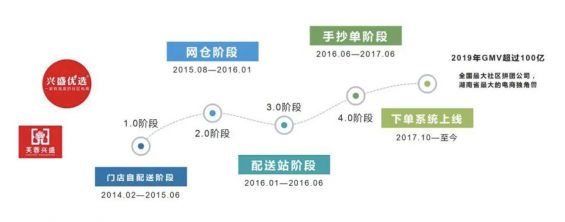 a363 社区团购江湖的今夕往事