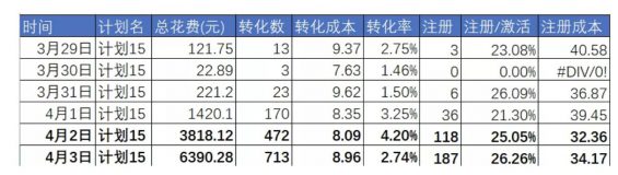 a1013 如何通过1个口诀做好信息流数据分析？|案例实战