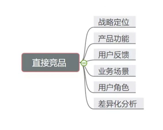 a462 以商旅行业为例，如何写一份竞品分析？