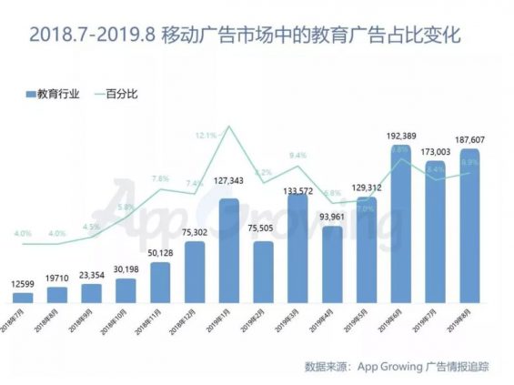 a260 在线教育的增长核弹：看核桃编程怎么玩转拼团课，开启生源1到100的暴增模式！