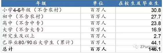 a155 B站十年初长成