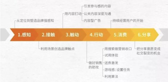 a61 建立内容引爆增长思维，不是片面追求10w+