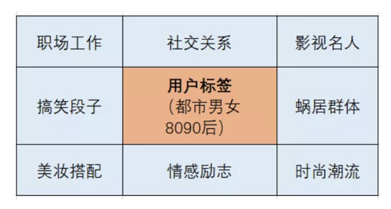 a162 10w+的阅读量，是如何炼成的？