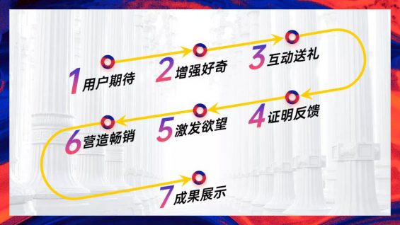 165 如何让你的转化率提高3 5倍？给你一套详细的发售脚本